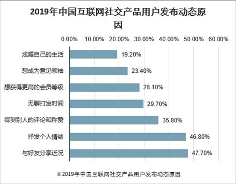 2021-2027年中國互聯(lián)網(wǎng)社交產(chǎn)品市場深度研究與投資戰(zhàn)略咨詢報告