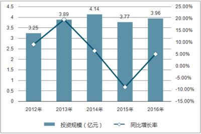 2018-2024年中國電子體溫計(jì)行業(yè)競爭態(tài)勢及投資戰(zhàn)略研究