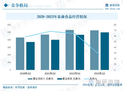 2023年中國昆蟲蛋白行業(yè)全景分析 資源開發(fā)持續(xù)深化，未來發(fā)展?jié)摿V闊