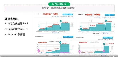 微服務(wù)架構(gòu)電商系統(tǒng)性能調(diào)優(yōu) Day01 信息系統(tǒng)運(yùn)行維護(hù)服務(wù)深度探索