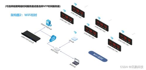 NTP時(shí)間服務(wù)器同步時(shí)鐘系統(tǒng)安裝與信息系統(tǒng)運(yùn)行維護(hù)服務(wù)全攻略