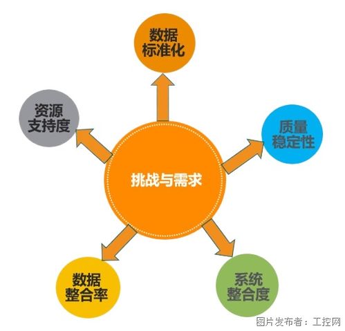 質(zhì)量管理數(shù)字化升級(jí) Q-DAS在傳統(tǒng)動(dòng)力總成工廠質(zhì)量信息系統(tǒng)改造及運(yùn)維服務(wù)方案