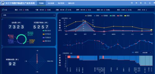 春節(jié)我在崗 長(zhǎng)江航道測(cè)量中心全力保障數(shù)字航道信息系統(tǒng)高效運(yùn)行