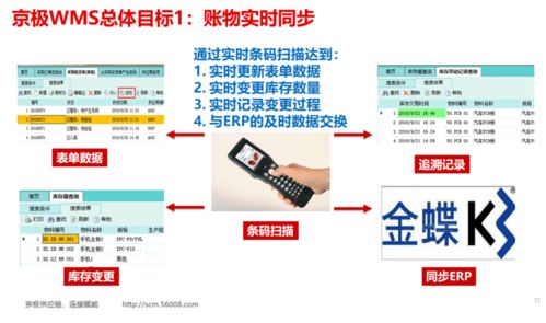 醫(yī)療器械高效運(yùn)作之道 WMS系統(tǒng)與信息系統(tǒng)運(yùn)行維護(hù)服務(wù)的深度融合