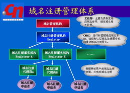 CNNIC與注冊(cè)服務(wù)機(jī)構(gòu)在信息系統(tǒng)運(yùn)行維護(hù)服務(wù)中的協(xié)同關(guān)系